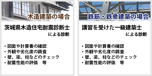 木造住宅と鉄筋・鉄骨住宅の診断